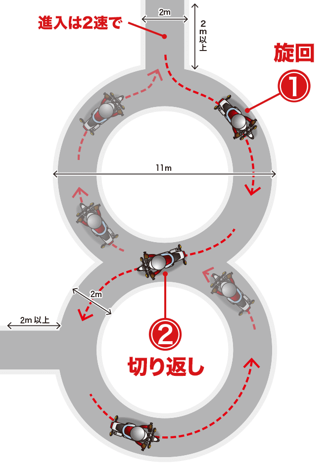 8の字走行を真上から見た図