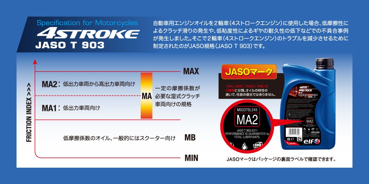 elf MOTO 4 PRO TECH エンジンオイルの各種規格解説