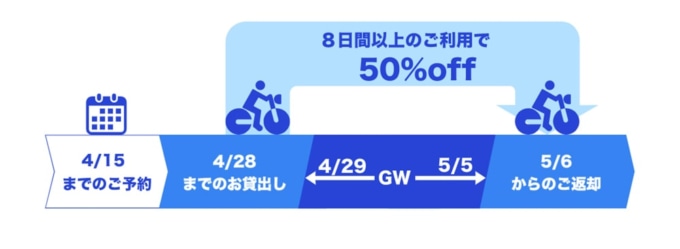 2021年 ゴールデンウィーク借りっぱなしプラン50% OFF|レンタル819