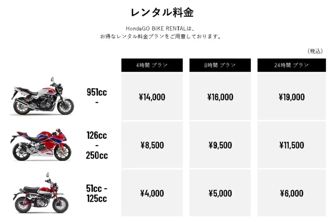 レンタルバイクの料金は安いほうがいい! でも同じ値段なら『いちばん高いやつ』に乗ってやろうと思った結果……【ホンダの道は1日にしてならず /Honda Gold Wing Tour ツーリングインプレ前編 】