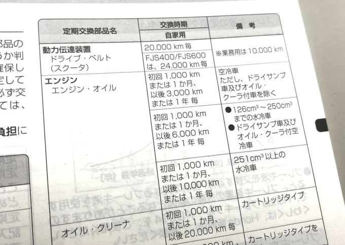 夏はバイクにとっても過酷⁉︎ 猛暑の時期だからこそ気をつけたい愛車の健康管理って?【バイクライフ・ステップアップ講座/エンジンオイル交換 編】