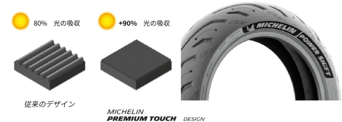 2503TS新製品ミシュラン・パワー・シフト_D
